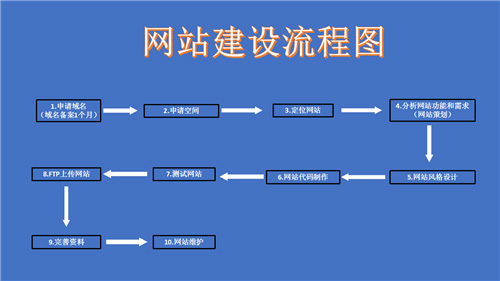 凌海市网站建设,凌海市外贸网站制作,凌海市外贸网站建设,凌海市网络公司,深圳网站建设的流程。